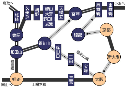 丹後の交通